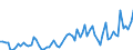 CN 07031011 /Exports /Unit = Prices (Euro/ton) /Partner: United Kingdom(Excluding Northern Ireland) /Reporter: Eur27_2020 /07031011:Onion Sets, Fresh or Chilled