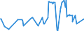 CN 07031011 /Exports /Unit = Prices (Euro/ton) /Partner: Equat.guinea /Reporter: Eur27_2020 /07031011:Onion Sets, Fresh or Chilled