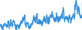 KN 07031019 /Exporte /Einheit = Preise (Euro/Tonne) /Partnerland: Frankreich /Meldeland: Eur27_2020 /07031019:Speisezwiebeln, Frisch Oder GekÃ¼hlt (Ausg. FÃ¼r Saatzwecke `steckzwiebeln`)