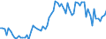 KN 07031019 /Exporte /Einheit = Preise (Euro/Tonne) /Partnerland: Ver.koenigreich(Nordirland) /Meldeland: Eur27_2020 /07031019:Speisezwiebeln, Frisch Oder GekÃ¼hlt (Ausg. FÃ¼r Saatzwecke `steckzwiebeln`)