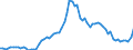 KN 07031019 /Exporte /Einheit = Preise (Euro/Tonne) /Partnerland: Ver.koenigreich(Ohne Nordirland) /Meldeland: Eur27_2020 /07031019:Speisezwiebeln, Frisch Oder GekÃ¼hlt (Ausg. FÃ¼r Saatzwecke `steckzwiebeln`)