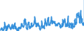 KN 07031019 /Exporte /Einheit = Preise (Euro/Tonne) /Partnerland: Finnland /Meldeland: Eur27_2020 /07031019:Speisezwiebeln, Frisch Oder GekÃ¼hlt (Ausg. FÃ¼r Saatzwecke `steckzwiebeln`)