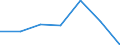 KN 07031019 /Exporte /Einheit = Preise (Euro/Tonne) /Partnerland: Schweiz /Meldeland: Eur27 /07031019:Speisezwiebeln, Frisch Oder GekÃ¼hlt (Ausg. FÃ¼r Saatzwecke `steckzwiebeln`)