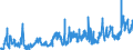 KN 07031019 /Exporte /Einheit = Preise (Euro/Tonne) /Partnerland: Litauen /Meldeland: Eur27_2020 /07031019:Speisezwiebeln, Frisch Oder GekÃ¼hlt (Ausg. FÃ¼r Saatzwecke `steckzwiebeln`)