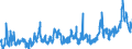 KN 07031019 /Exporte /Einheit = Preise (Euro/Tonne) /Partnerland: Tschechien /Meldeland: Eur27_2020 /07031019:Speisezwiebeln, Frisch Oder GekÃ¼hlt (Ausg. FÃ¼r Saatzwecke `steckzwiebeln`)