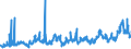 KN 07031019 /Exporte /Einheit = Preise (Euro/Tonne) /Partnerland: Ungarn /Meldeland: Eur27_2020 /07031019:Speisezwiebeln, Frisch Oder GekÃ¼hlt (Ausg. FÃ¼r Saatzwecke `steckzwiebeln`)