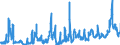 KN 07031019 /Exporte /Einheit = Preise (Euro/Tonne) /Partnerland: Rumaenien /Meldeland: Eur27_2020 /07031019:Speisezwiebeln, Frisch Oder GekÃ¼hlt (Ausg. FÃ¼r Saatzwecke `steckzwiebeln`)