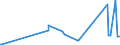 KN 07031019 /Exporte /Einheit = Preise (Euro/Tonne) /Partnerland: Armenien /Meldeland: Eur27_2020 /07031019:Speisezwiebeln, Frisch Oder GekÃ¼hlt (Ausg. FÃ¼r Saatzwecke `steckzwiebeln`)