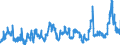 KN 07031019 /Exporte /Einheit = Preise (Euro/Tonne) /Partnerland: Sierra Leone /Meldeland: Eur27_2020 /07031019:Speisezwiebeln, Frisch Oder GekÃ¼hlt (Ausg. FÃ¼r Saatzwecke `steckzwiebeln`)
