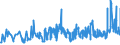 KN 07031019 /Exporte /Einheit = Preise (Euro/Tonne) /Partnerland: Aequat.guin. /Meldeland: Eur27_2020 /07031019:Speisezwiebeln, Frisch Oder GekÃ¼hlt (Ausg. FÃ¼r Saatzwecke `steckzwiebeln`)