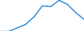 KN 07031090 /Exporte /Einheit = Preise (Euro/Tonne) /Partnerland: Belgien/Luxemburg /Meldeland: Eur27 /07031090:Schalotten, Frisch Oder Gekühlt