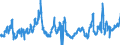 KN 07031090 /Exporte /Einheit = Preise (Euro/Tonne) /Partnerland: Italien /Meldeland: Eur27_2020 /07031090:Schalotten, Frisch Oder GekÃ¼hlt