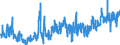 KN 07031090 /Exporte /Einheit = Preise (Euro/Tonne) /Partnerland: Daenemark /Meldeland: Eur27_2020 /07031090:Schalotten, Frisch Oder Gekühlt