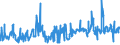 KN 07031090 /Exporte /Einheit = Preise (Euro/Tonne) /Partnerland: Griechenland /Meldeland: Eur27_2020 /07031090:Schalotten, Frisch Oder GekÃ¼hlt