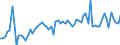 KN 07031090 /Exporte /Einheit = Preise (Euro/Tonne) /Partnerland: Ver.koenigreich(Ohne Nordirland) /Meldeland: Eur27_2020 /07031090:Schalotten, Frisch Oder GekÃ¼hlt