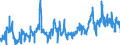 KN 07031090 /Exporte /Einheit = Preise (Euro/Tonne) /Partnerland: Belgien /Meldeland: Eur27_2020 /07031090:Schalotten, Frisch Oder GekÃ¼hlt