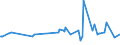 KN 07031090 /Exporte /Einheit = Preise (Euro/Tonne) /Partnerland: Ceuta /Meldeland: Eur27_2020 /07031090:Schalotten, Frisch Oder GekÃ¼hlt