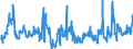 KN 07031090 /Exporte /Einheit = Preise (Euro/Tonne) /Partnerland: Norwegen /Meldeland: Eur27_2020 /07031090:Schalotten, Frisch Oder GekÃ¼hlt