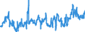 KN 07031090 /Exporte /Einheit = Preise (Euro/Tonne) /Partnerland: Schweden /Meldeland: Eur27_2020 /07031090:Schalotten, Frisch Oder GekÃ¼hlt