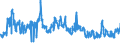 KN 07031090 /Exporte /Einheit = Preise (Euro/Tonne) /Partnerland: Finnland /Meldeland: Eur27_2020 /07031090:Schalotten, Frisch Oder GekÃ¼hlt