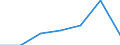 KN 07031090 /Exporte /Einheit = Preise (Euro/Tonne) /Partnerland: Schweiz /Meldeland: Eur27 /07031090:Schalotten, Frisch Oder GekÃ¼hlt