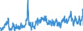 KN 07031090 /Exporte /Einheit = Preise (Euro/Tonne) /Partnerland: Schweiz /Meldeland: Eur27_2020 /07031090:Schalotten, Frisch Oder GekÃ¼hlt