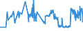 KN 07031090 /Exporte /Einheit = Preise (Euro/Tonne) /Partnerland: Faeroeer Inseln /Meldeland: Eur27_2020 /07031090:Schalotten, Frisch Oder GekÃ¼hlt