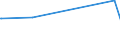 KN 07031090 /Exporte /Einheit = Preise (Euro/Tonne) /Partnerland: Tuerkei /Meldeland: Europäische Union /07031090:Schalotten, Frisch Oder GekÃ¼hlt