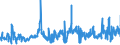 KN 07031090 /Exporte /Einheit = Preise (Euro/Tonne) /Partnerland: Estland /Meldeland: Eur27_2020 /07031090:Schalotten, Frisch Oder GekÃ¼hlt