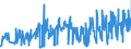 KN 07031090 /Exporte /Einheit = Preise (Euro/Tonne) /Partnerland: Litauen /Meldeland: Eur27_2020 /07031090:Schalotten, Frisch Oder GekÃ¼hlt