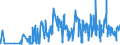 KN 07031090 /Exporte /Einheit = Preise (Euro/Tonne) /Partnerland: Rumaenien /Meldeland: Eur27_2020 /07031090:Schalotten, Frisch Oder GekÃ¼hlt