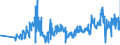 KN 07031090 /Exporte /Einheit = Preise (Euro/Tonne) /Partnerland: Ukraine /Meldeland: Eur27_2020 /07031090:Schalotten, Frisch Oder GekÃ¼hlt