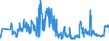 KN 07031090 /Exporte /Einheit = Preise (Euro/Tonne) /Partnerland: Weissrussland /Meldeland: Eur27_2020 /07031090:Schalotten, Frisch Oder GekÃ¼hlt