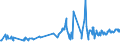 KN 07031090 /Exporte /Einheit = Preise (Euro/Tonne) /Partnerland: Georgien /Meldeland: Eur27_2020 /07031090:Schalotten, Frisch Oder GekÃ¼hlt