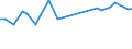 KN 07031090 /Exporte /Einheit = Preise (Euro/Tonne) /Partnerland: Armenien /Meldeland: Eur27_2020 /07031090:Schalotten, Frisch Oder GekÃ¼hlt