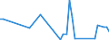 KN 07031090 /Exporte /Einheit = Preise (Euro/Tonne) /Partnerland: Serb.-mont. /Meldeland: Eur15 /07031090:Schalotten, Frisch Oder GekÃ¼hlt