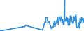 KN 07031090 /Exporte /Einheit = Preise (Euro/Tonne) /Partnerland: Montenegro /Meldeland: Eur27_2020 /07031090:Schalotten, Frisch Oder GekÃ¼hlt
