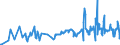 KN 07031090 /Exporte /Einheit = Preise (Euro/Tonne) /Partnerland: Serbien /Meldeland: Eur27_2020 /07031090:Schalotten, Frisch Oder GekÃ¼hlt
