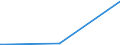 KN 07031090 /Exporte /Einheit = Preise (Euro/Tonne) /Partnerland: Aegypten /Meldeland: Eur25 /07031090:Schalotten, Frisch Oder GekÃ¼hlt