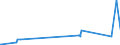 KN 07031090 /Exporte /Einheit = Preise (Euro/Tonne) /Partnerland: Mali /Meldeland: Eur27_2020 /07031090:Schalotten, Frisch Oder GekÃ¼hlt
