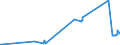 KN 07031090 /Exporte /Einheit = Preise (Euro/Tonne) /Partnerland: Nigeria /Meldeland: Eur27_2020 /07031090:Schalotten, Frisch Oder GekÃ¼hlt