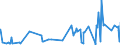 KN 07031090 /Exporte /Einheit = Preise (Euro/Tonne) /Partnerland: Kongo /Meldeland: Eur27_2020 /07031090:Schalotten, Frisch Oder GekÃ¼hlt