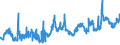 KN 07031090 /Exporte /Einheit = Preise (Euro/Tonne) /Partnerland: Usa /Meldeland: Eur27_2020 /07031090:Schalotten, Frisch Oder GekÃ¼hlt