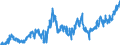 KN 07032000 /Exporte /Einheit = Preise (Euro/Tonne) /Partnerland: Deutschland /Meldeland: Eur27_2020 /07032000:Knoblauch, Frisch Oder GekÃ¼hlt