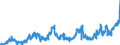 KN 07032000 /Exporte /Einheit = Preise (Euro/Tonne) /Partnerland: Italien /Meldeland: Eur27_2020 /07032000:Knoblauch, Frisch Oder GekÃ¼hlt