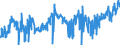 CN 07032000 /Exports /Unit = Prices (Euro/ton) /Partner: Ireland /Reporter: Eur27_2020 /07032000:Garlic, Fresh or Chilled