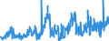 KN 07032000 /Exporte /Einheit = Preise (Euro/Tonne) /Partnerland: Griechenland /Meldeland: Eur27_2020 /07032000:Knoblauch, Frisch Oder GekÃ¼hlt