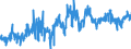 KN 07032000 /Exporte /Einheit = Preise (Euro/Tonne) /Partnerland: Island /Meldeland: Eur27_2020 /07032000:Knoblauch, Frisch Oder GekÃ¼hlt