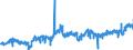 KN 07032000 /Exporte /Einheit = Preise (Euro/Tonne) /Partnerland: Schweden /Meldeland: Eur27_2020 /07032000:Knoblauch, Frisch Oder GekÃ¼hlt