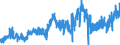 KN 07032000 /Exporte /Einheit = Preise (Euro/Tonne) /Partnerland: Finnland /Meldeland: Eur27_2020 /07032000:Knoblauch, Frisch Oder GekÃ¼hlt
